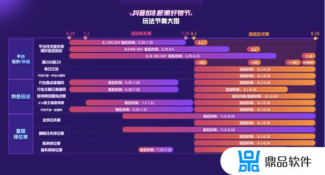 商家如何参加抖音818活动(商家如何参加抖音818活动挣钱)