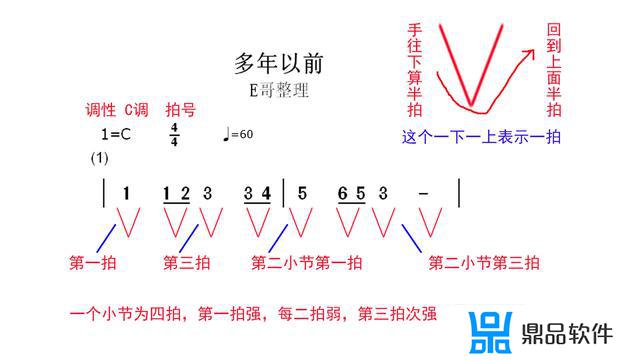 抖音上的歌曲简谱怎么弹钢琴(抖音上的歌曲简谱怎么弹钢琴的)