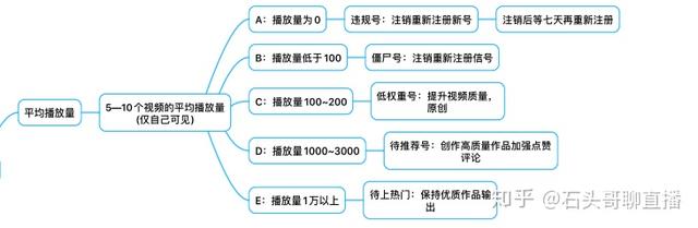 抖音极速版怎么添加主题(抖音极速版怎么添加主题曲)