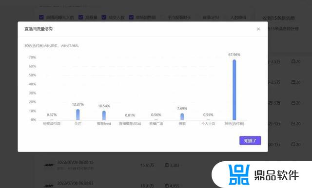 抖音后台如何查看投流数据(抖音投流数据分析)