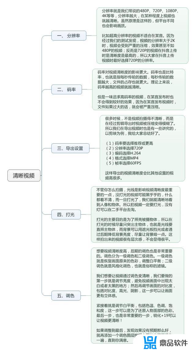 剪映上传抖音为什么那么模糊(为什么剪映上传到抖音很模糊)