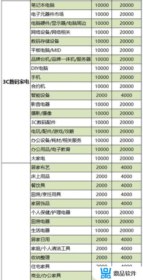 抖音小店无货源经营范围怎么填(抖音小店无货源经营范围怎么填写)