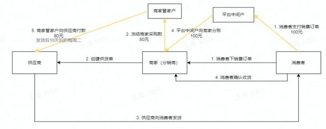 厂家如何入驻抖音(厂家如何入驻抖音直播)