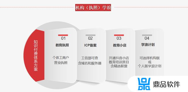 抖音里怎么卖技术视频教程(抖音里怎么卖技术视频教程呢)