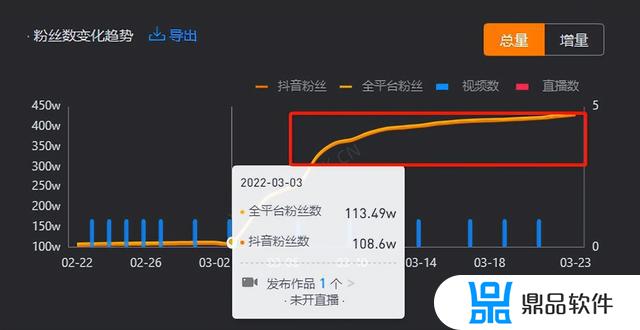 情感类与生活类抖音(情感类与生活类抖音文案)