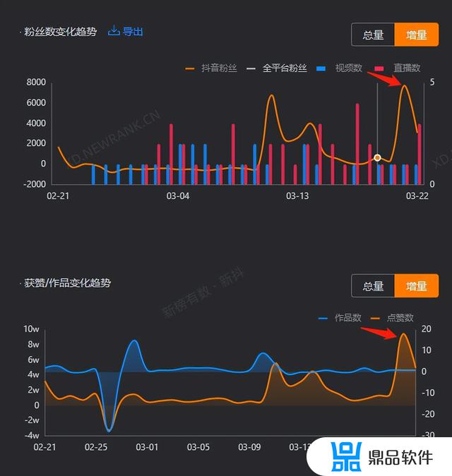 情感类与生活类抖音(情感类与生活类抖音文案)