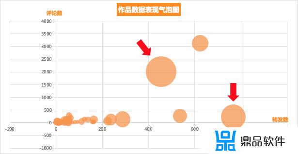 抖音怎么看电脑数据(抖音怎么看电脑数据分析)