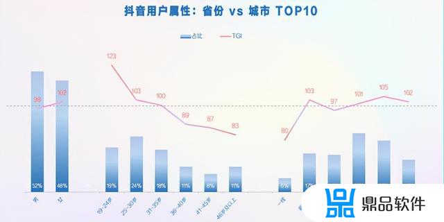 抖音怎么改目标人群(抖音怎么改目标人群定位)