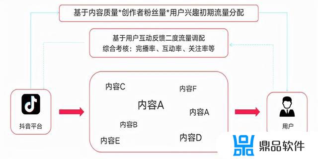 抖音怎么改目标人群(抖音怎么改目标人群定位)