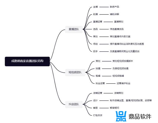 抖音店铺自播要播多久(抖音店铺怎么直播)