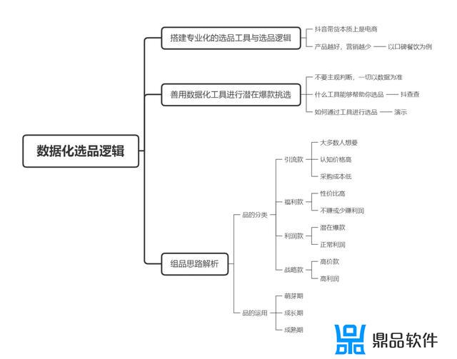 抖音店铺自播要播多久(抖音店铺怎么直播)