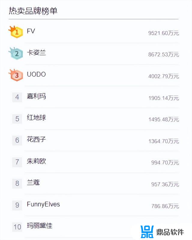 粉底抖音爆款榜(粉底抖音爆款榜单)