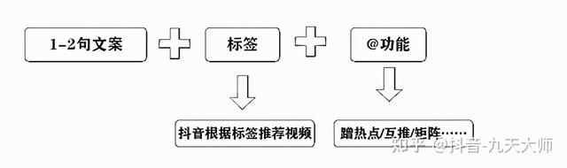 抖音发作品艾特如何超过55个字(抖音发布文字怎么超过55个字)