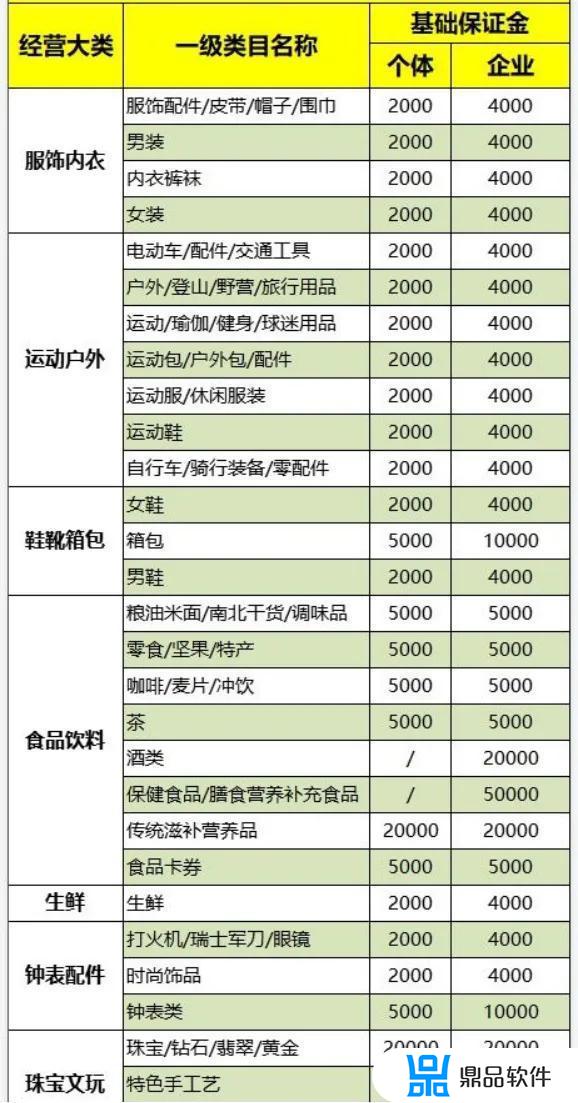 抖音个体营业执照办理行业怎么选(抖音办个体营业执照需要什么东西)