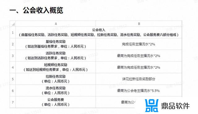 为什么抖音总是让加入公会(为什么抖音总是让加入公会呢)