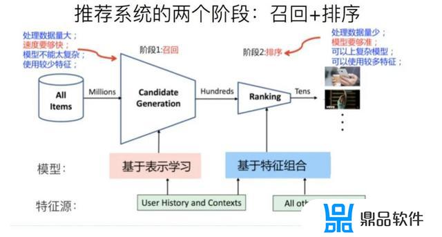 发布抖音如何选定向版(抖音定向版怎么选择)