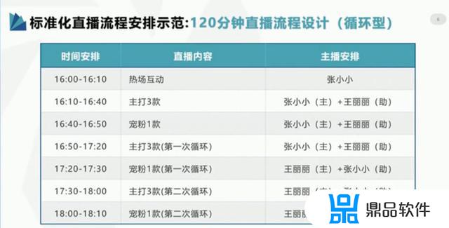 抖音预售如何做到隐藏价格改价(抖音商品如何改价)