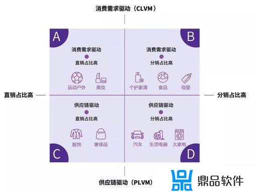 crm要怎么做抖音短视频(抖音crm)