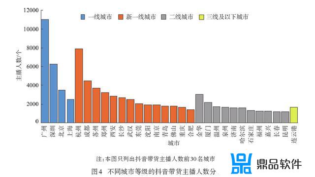 抖音主播为什么都去湖南户外直播(抖音主播为什么都去湖南户外直播了)