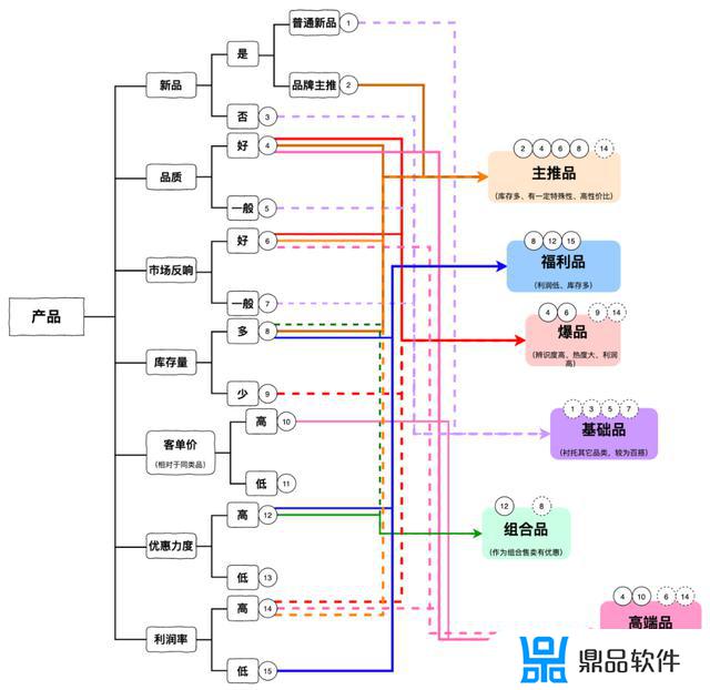 如何打造抖音话术(如何打造抖音话术文档)