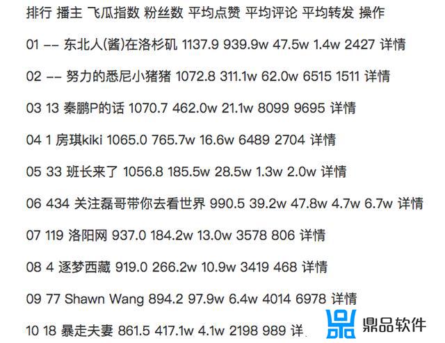 抖音如何做风景号(抖音如何做风景号赚钱)