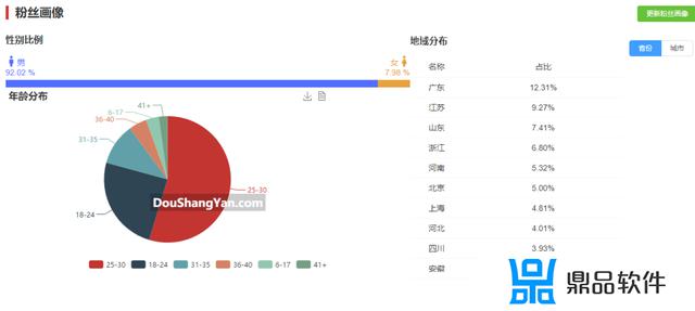 抖音号显示为空号怎么回事(抖音号显示为空号怎么回事啊)