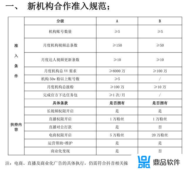 抖音上官方合作怎么设置(抖音上官方合作怎么设置价格)