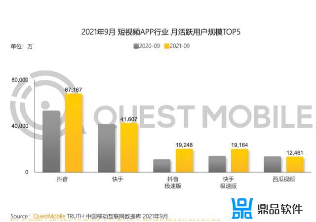 抖音国内月活用户排名(抖音国内月活跃用户)