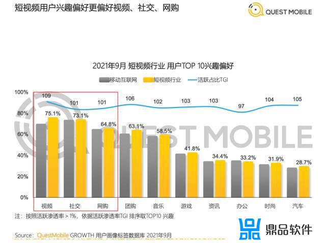 抖音国内月活用户排名(抖音国内月活跃用户)