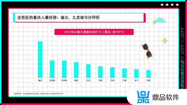 为什么抖音里重庆视频最多(为什么抖音里重庆视频最多发几个)