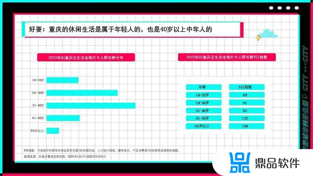 为什么抖音里重庆视频最多(为什么抖音里重庆视频最多发几个)