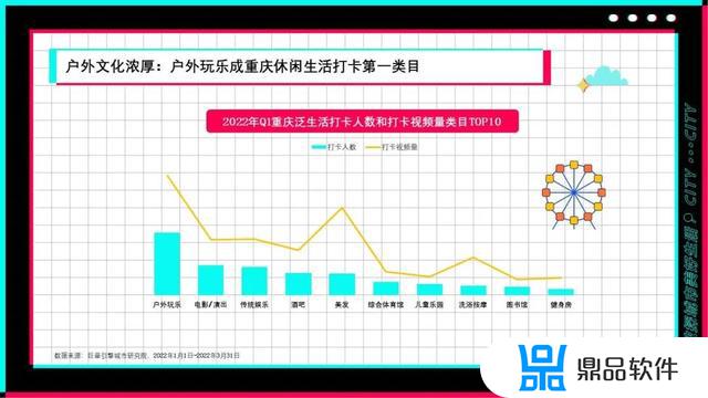 为什么抖音里重庆视频最多(为什么抖音里重庆视频最多发几个)