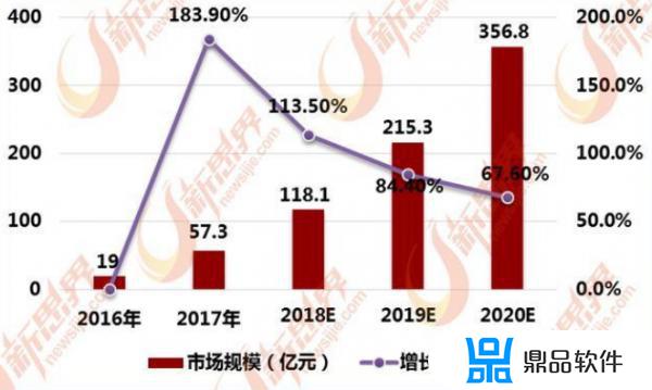 抖音极速版为什么没有创业者(抖音极速版为什么没有创业者服务中心)