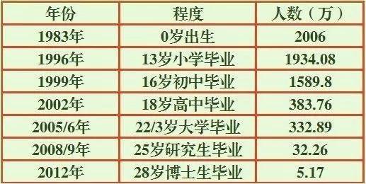 为什么抖音人人都是高学历(为什么抖音人人都是高学历的)