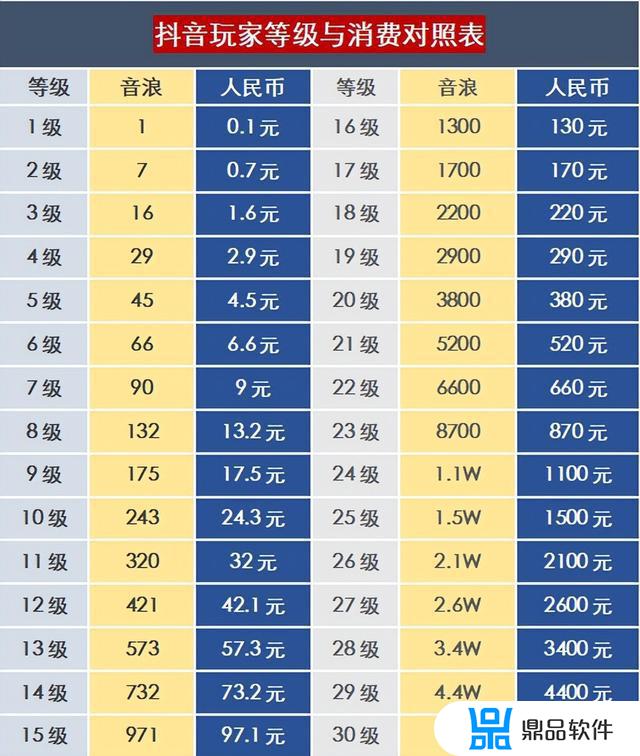 抖音如何查伴侣(抖音如何查伴侣关系)