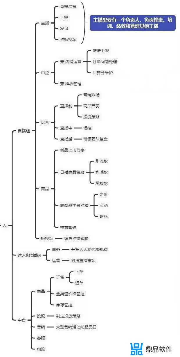 想做童装抖音直播怎么做(想做童装抖音直播怎么做呢)