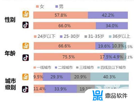 抖音王者大号为什么人数这么少(抖音王者大号为什么人数这么少呢)