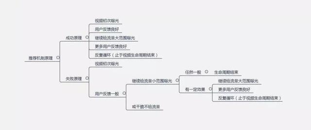 为什么抖音很火却不打一处来(抖音发了好多就是不火)