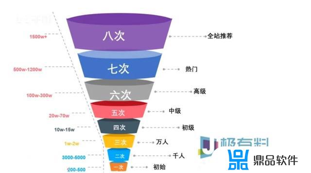 抖音为什么有的单号有的双号(抖音为什么有的单号有的双号有的三号)