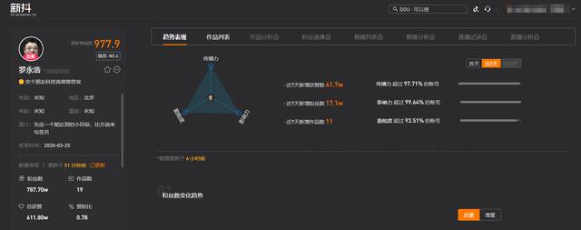 短鱼儿为什么只能查抖音(抖音号在短鱼儿里查不到)