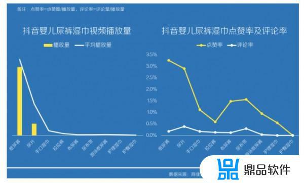 抖音纸尿裤怎么做(抖音纸尿裤怎么做视频)