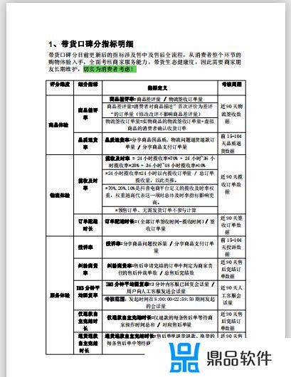 抖音怎么消除口碑分(抖音怎么提升口碑分)