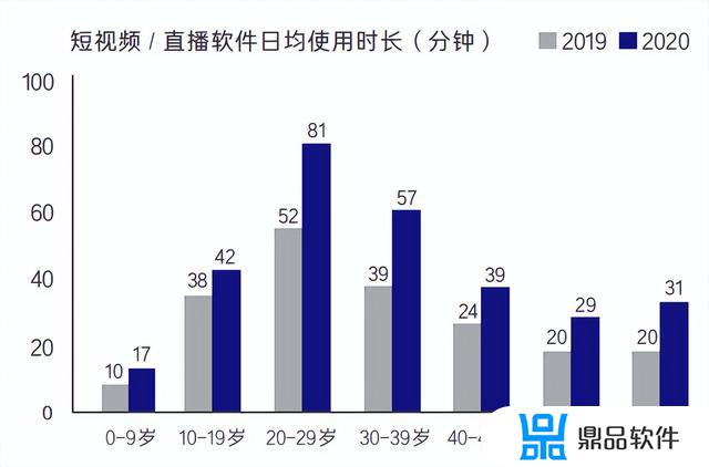 抖音为什么能后起之秀(抖音为什么能后起之秀呢)