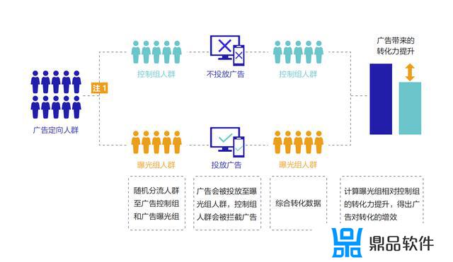 如何用电脑看抖音数据(如何用电脑看抖音数据中心)