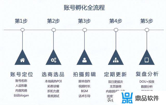 抖音团购团队成员怎么添加(抖音团购团队成员怎么添加不了)