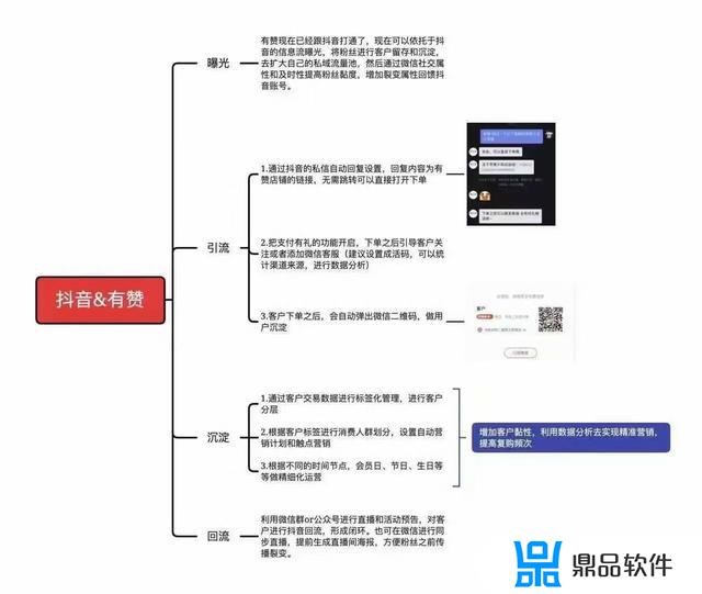 有赞怎么上传到抖音(有赞怎么上传到抖音上)