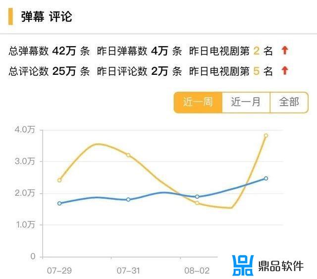 为什么三十而已抖音更新那么快(为什么三十而已抖音更新那么快呢)