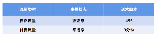 如何回放全程抖音直播(如何回放全程抖音直播视频)