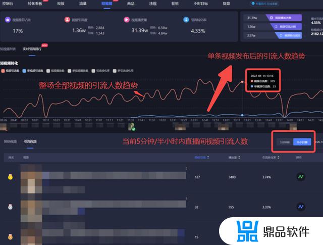 如何回放全程抖音直播(如何回放全程抖音直播视频)