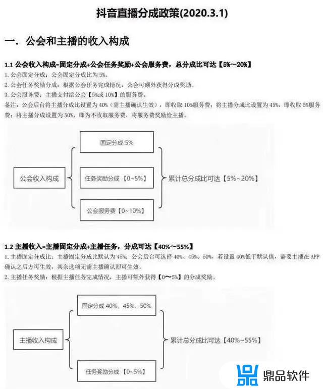 抖音开语音直播怎么退播(抖音开语音直播怎么退播呢)